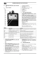 Preview for 32 page of Oerlikon CITOCUT 10i Safety Instruction For Use And Maintenance