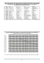 Preview for 68 page of Oerlikon CITOCUT 10i Safety Instruction For Use And Maintenance