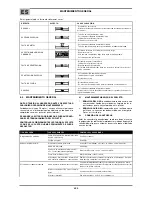 Preview for 22 page of Oerlikon CITOLINE 3000T Safety Instruction For Use And Maintenance