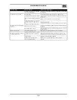 Preview for 23 page of Oerlikon CITOLINE 3000T Safety Instruction For Use And Maintenance