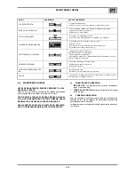 Preview for 43 page of Oerlikon CITOLINE 3000T Safety Instruction For Use And Maintenance