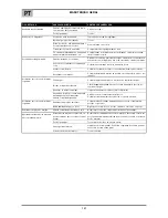 Preview for 44 page of Oerlikon CITOLINE 3000T Safety Instruction For Use And Maintenance