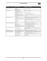 Preview for 51 page of Oerlikon CITOLINE 3000T Safety Instruction For Use And Maintenance