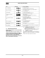 Preview for 64 page of Oerlikon CITOLINE 3000T Safety Instruction For Use And Maintenance