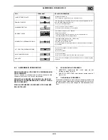 Preview for 71 page of Oerlikon CITOLINE 3000T Safety Instruction For Use And Maintenance