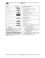 Preview for 78 page of Oerlikon CITOLINE 3000T Safety Instruction For Use And Maintenance