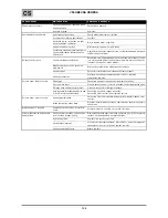 Preview for 100 page of Oerlikon CITOLINE 3000T Safety Instruction For Use And Maintenance