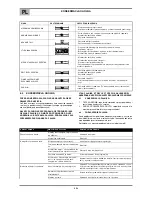 Preview for 106 page of Oerlikon CITOLINE 3000T Safety Instruction For Use And Maintenance