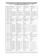 Preview for 124 page of Oerlikon CITOLINE 3000T Safety Instruction For Use And Maintenance