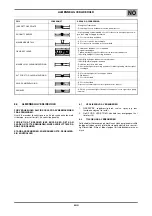 Preview for 71 page of Oerlikon CITOLINE 3500T Safety Instruction For Use And Maintenance