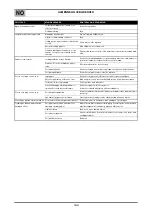 Preview for 72 page of Oerlikon CITOLINE 3500T Safety Instruction For Use And Maintenance