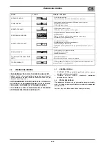 Preview for 99 page of Oerlikon CITOLINE 3500T Safety Instruction For Use And Maintenance