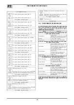 Предварительный просмотр 46 страницы Oerlikon CITOMAG 400S(W) Safety Instruction For Use And Maintenance