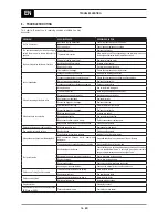 Предварительный просмотр 16 страницы Oerlikon CITOMIG 200MP Use And Maintenance Instructions