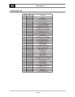 Предварительный просмотр 18 страницы Oerlikon CITOMIG 200MP Use And Maintenance Instructions