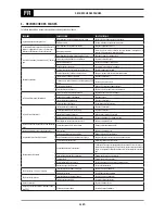 Предварительный просмотр 36 страницы Oerlikon CITOMIG 200MP Use And Maintenance Instructions