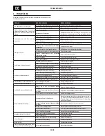 Предварительный просмотр 56 страницы Oerlikon CITOMIG 200MP Use And Maintenance Instructions