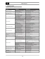 Предварительный просмотр 76 страницы Oerlikon CITOMIG 200MP Use And Maintenance Instructions