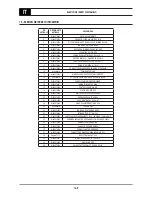 Предварительный просмотр 78 страницы Oerlikon CITOMIG 200MP Use And Maintenance Instructions