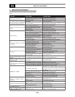 Предварительный просмотр 96 страницы Oerlikon CITOMIG 200MP Use And Maintenance Instructions