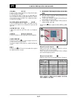 Предварительный просмотр 106 страницы Oerlikon CITOMIG 200MP Use And Maintenance Instructions