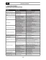 Предварительный просмотр 116 страницы Oerlikon CITOMIG 200MP Use And Maintenance Instructions