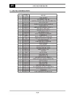 Предварительный просмотр 118 страницы Oerlikon CITOMIG 200MP Use And Maintenance Instructions