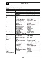 Предварительный просмотр 136 страницы Oerlikon CITOMIG 200MP Use And Maintenance Instructions