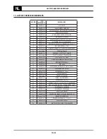 Предварительный просмотр 138 страницы Oerlikon CITOMIG 200MP Use And Maintenance Instructions