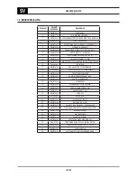 Предварительный просмотр 158 страницы Oerlikon CITOMIG 200MP Use And Maintenance Instructions