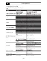 Предварительный просмотр 176 страницы Oerlikon CITOMIG 200MP Use And Maintenance Instructions