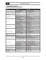 Предварительный просмотр 196 страницы Oerlikon CITOMIG 200MP Use And Maintenance Instructions