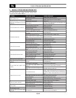 Предварительный просмотр 216 страницы Oerlikon CITOMIG 200MP Use And Maintenance Instructions