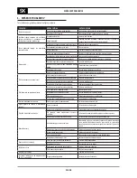 Предварительный просмотр 236 страницы Oerlikon CITOMIG 200MP Use And Maintenance Instructions