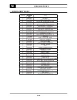 Предварительный просмотр 238 страницы Oerlikon CITOMIG 200MP Use And Maintenance Instructions