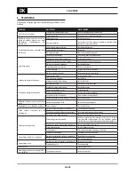 Предварительный просмотр 256 страницы Oerlikon CITOMIG 200MP Use And Maintenance Instructions