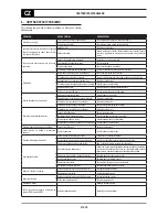 Предварительный просмотр 276 страницы Oerlikon CITOMIG 200MP Use And Maintenance Instructions