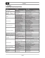 Предварительный просмотр 296 страницы Oerlikon CITOMIG 200MP Use And Maintenance Instructions