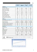 Preview for 5 page of Oerlikon CITOSTEEL III 420 Instruction For Operation And Maintenance