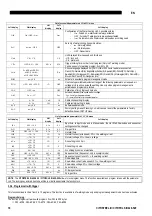 Preview for 10 page of Oerlikon CITOSTEEL III 420 Instruction For Operation And Maintenance