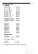 Preview for 14 page of Oerlikon CITOSTEEL III 420 Instruction For Operation And Maintenance