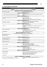 Preview for 20 page of Oerlikon CITOSTEEL III 420 Instruction For Operation And Maintenance