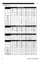 Preview for 30 page of Oerlikon CITOSTEEL III 420 Instruction For Operation And Maintenance