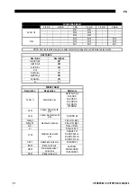 Preview for 31 page of Oerlikon CITOSTEEL III 420 Instruction For Operation And Maintenance