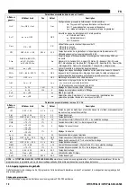 Preview for 41 page of Oerlikon CITOSTEEL III 420 Instruction For Operation And Maintenance