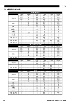 Preview for 61 page of Oerlikon CITOSTEEL III 420 Instruction For Operation And Maintenance