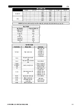 Preview for 62 page of Oerlikon CITOSTEEL III 420 Instruction For Operation And Maintenance