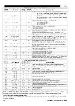 Preview for 72 page of Oerlikon CITOSTEEL III 420 Instruction For Operation And Maintenance