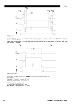 Preview for 90 page of Oerlikon CITOSTEEL III 420 Instruction For Operation And Maintenance