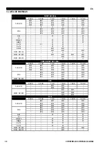 Preview for 92 page of Oerlikon CITOSTEEL III 420 Instruction For Operation And Maintenance